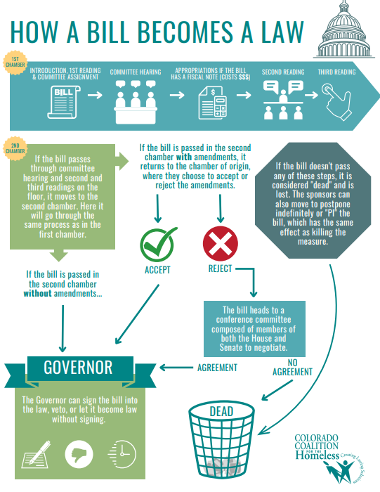 Basics of Legislative Session